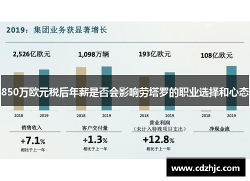 850万欧元税后年薪是否会影响劳塔罗的职业选择和心态