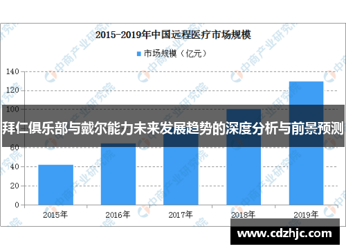 拜仁俱乐部与戴尔能力未来发展趋势的深度分析与前景预测